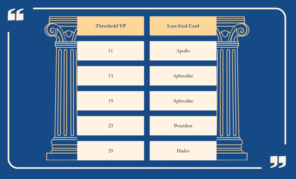 kaosfall rule book godfall thresholds